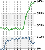 Home Value Graphic